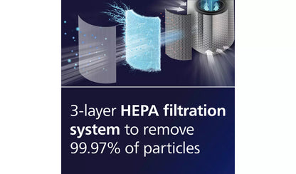 Philips Series 1000i AC1715/30 Air Purifier