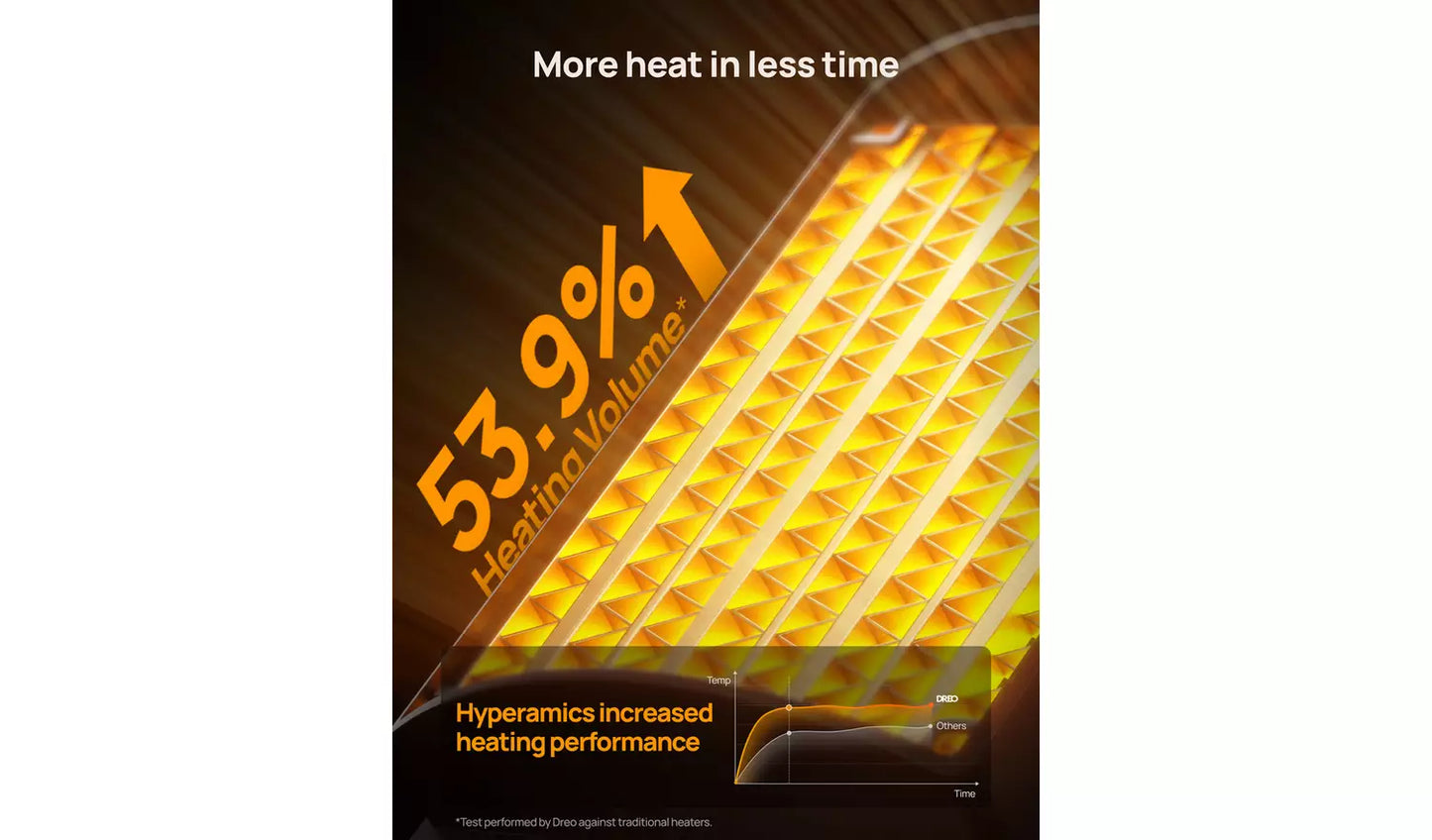 DREO DR-HSH006 Atom 416 1.5kW Fan Heater