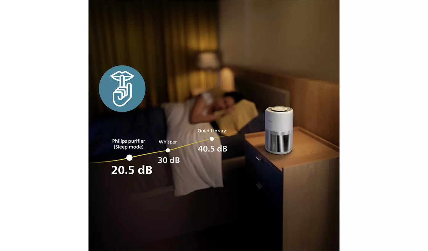 Philips Series 900 Air Purifier