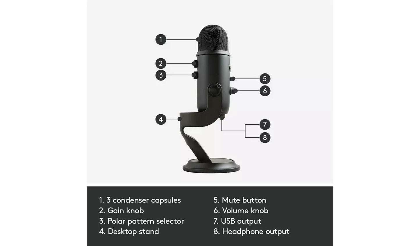 Blue Yeti USB Streaming Gaming Podcast PC Microphone - Black