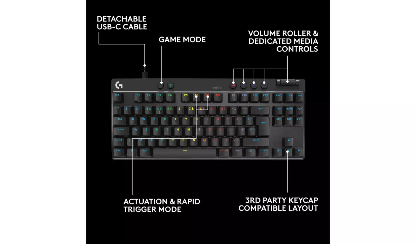 Logitech Pro X TKL RAPID Wired Gaming Keyboard - Black